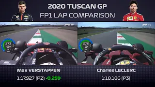Tuscany 2020 FP1 - Verstappen vs Leclerc Onboard lap With Telemetry
