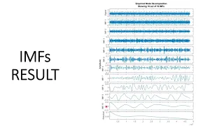 Non-Stationary Vibratory Signature of Bearing Fault Detection Using Z-rotation Method Techon2021