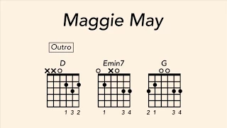 How to Play Maggie May by Rod Stewart on Guitar