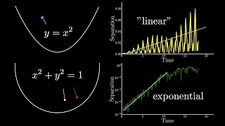 Butterfly effect in a circle but not in a parabola, with graphs