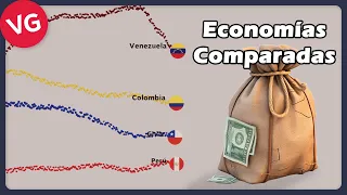 Economías de Chile, Colombia, Perú y Venezuela Comparadas