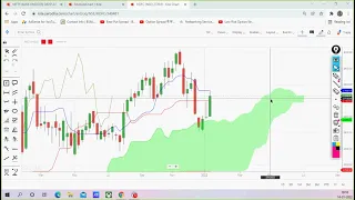 Live Trading using Ichimoku Cloud with Viresh Sir on 14 Jan 2021