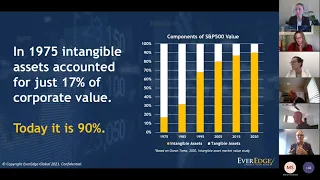 Intangible Matters Series: Mitigating risk when scaling