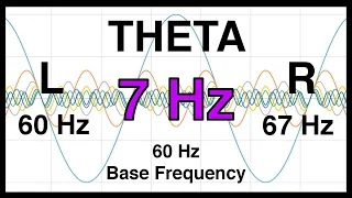 7 Hz Pure BINAURAL Beat 🟪 THETA Waves [60Hz Base Frequency] 🟪 Ondas Theta 100 %