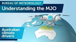 Understanding the Madden–Julian Oscillation (MJO)