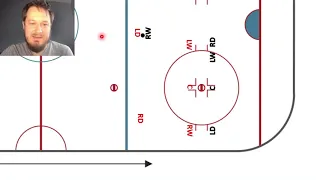 Basic Hockey Defensive Zone Face Off