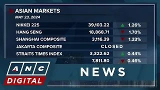 Asian markets end Thursday trade on a mixed note as investors digest U.S. Fed meeting minutes | ANC