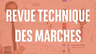 Webinaire : Revue technique des marchés avec Laurent Albie - 02/05/2024