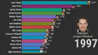 Formula 1 Drivers all time points (1950-2021) - adjusted