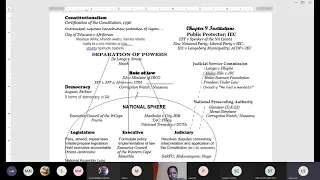 CONSTITUTIONAL LAW CSL2601 |27 Aug 2021|  EXAM REVISION BY MS LEE STONE