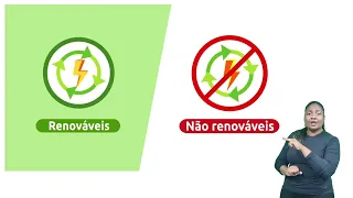 Tipos de Energia para as crianças. Energias Renováveis s Energia Não Renováveis LIBRAS