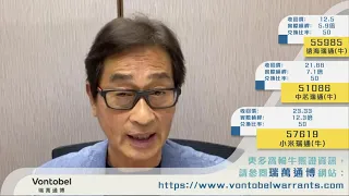 【郭Sir 午市分析】2021-08-17 大市終稍跌穿26000點