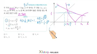 2020년 10월 고3 학력평가(모의고사) 수학 21번(나형)