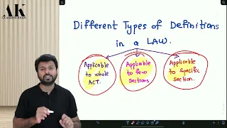 Different Types of Definition in any Law | By CA Aarish Khan