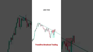 Trend line Breakouts Trading Strategy #howtotradenifty #shorts #trading #banknifty #nifty