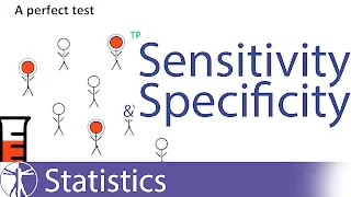 Sensitivity & Specificity Explained