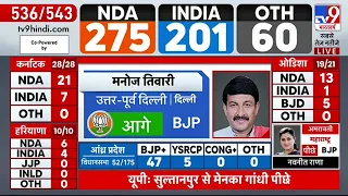 Lok Sabha Election Result 2024: Kanhaiya Kumar North East Delhi सीट से पीछे| NDA | BJP | INDIA