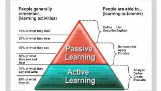 What is Active Learning?