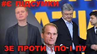 Медведчук, Прямий і санкції Зеленського: що відбулось насправді на РНБО | Підсумки тижня