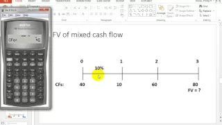 BA II Plus FV of mixed cash flows