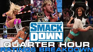 DIY ARE A WASTE OF TV TIME! WWE SMACKDOWN RATINGS BREAKDOWN 17/05/24