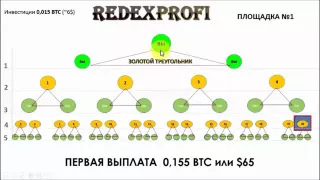 RedeX золотой треугольник! 2016 год Редекс! мега проект!