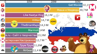 TOP 10 - Most Subscribed YouTube Channels from Russia - 2005-2020