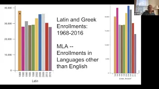 Classics, Ancient Greek, and Digital Philology | Gregory Crane