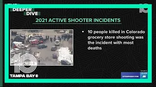 FBI releases 2021 active shooter data one day before Uvalde shooting