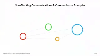 2024 High Performance Computing Practical Lecture 4.1 MPI Communicators & Data Structures Part1 👨‍💻