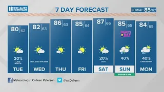 Mostly dry with cool sunshine | June 13, 2023 #WHAS11 6 a.m. weather