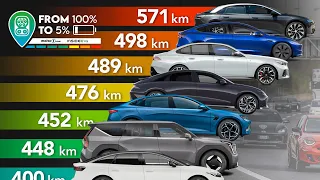 DIE TATSÄCHLICHE REICHWEITE von 11 Elektroautos 🔋 Der Test 2024 (Tesla Model 3, BMW i5, Kia EV9 ...)