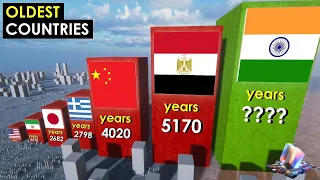 The oldest COUNTRIES in history | 3D Comparison