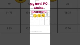 My Ibps PO Mains Score Card 2022😔😔😔