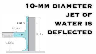 Fluid Mechanics - A 10-mm Diameter Jet of Water is Deflected by a Homogenous Rectangular Block