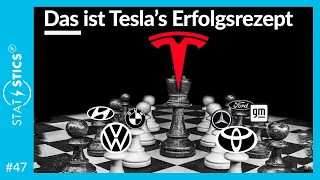 Das TESLA Erfolgsrezept - Das macht Tesla und ELON MUSK anders | STAT E-STICS #47