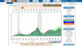 The Right Way to Value Growth Stocks - Part 3