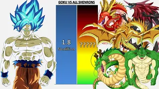 Goku VS All Shenrons POWER LEVELS - Dragon Ball/Dragon Ball Z/Dragon Ball Super/Dragon Ball Heroes