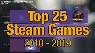 See the all-time 25 Steam Games Rankings 2010-2019 [With captions!]