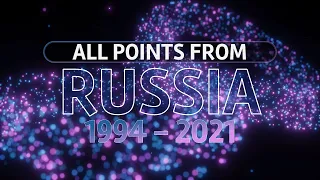 Eurovision Song Contest : All points from Russia (1994-2021)