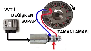 Değişken supap zamanlaması   VVT-i variable valve timing