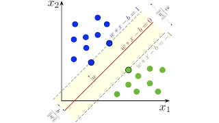 Лекция 6. Метод опорных векторов