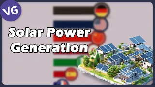 World Solar Power Generation