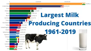 Largest Milk Producing Countries 1961-2019