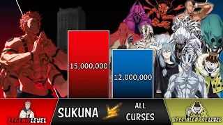 Sukuna VS Cursed Spirits POWER LEVELS 🔥 (Jujutsu Kaisen Power Levels)