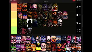 My ranking of most FNaF charachters