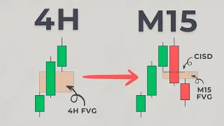 The Ultimate ICT & SMC Trading Plan (Full Course For Beginners & Advanced)