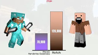 Steve vs Notch Power levels - Minecraft