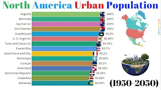 North America Urban Population by Country(1950-2050)