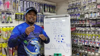 How to Choose the Best Time for Fishing? Moon Phase and Tides effect on Fishing Part 2 of 3